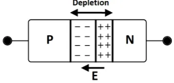 Figure 2.3 is related to V0 in Equation 2.18 based on the Poisson’s equation as in [5].