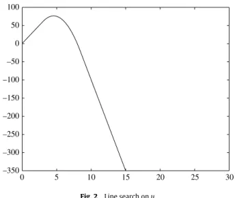 Fig. 2. Line search on u.