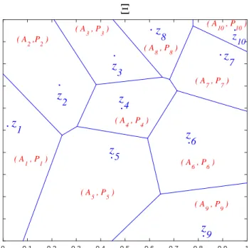 Fig. 2.1. Example of a partition of a 2-dimensional support Ξ of P into a finite union of disjoint sets A i such Ξ = S