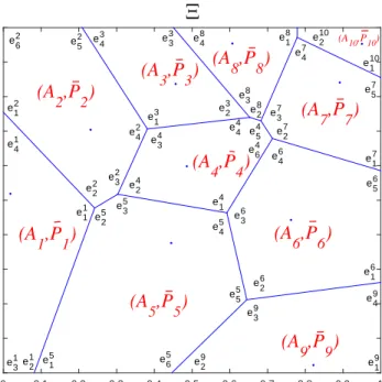 Fig. 2.2. Example of a partition of a 2-dimensional support Ξ of P into a finite union of disjoint sets A i such Ξ = S