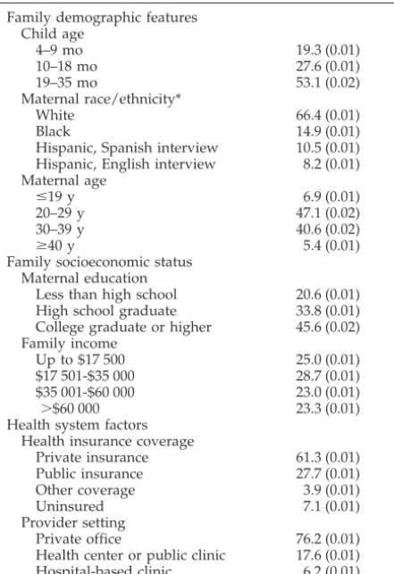 TABLE 2.Prevalence and Component Items for BPS (N �2041)