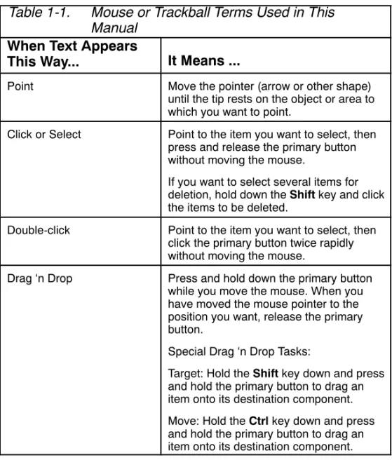 Table 1-1. Mouse or Trackball Terms Used in This Manual
