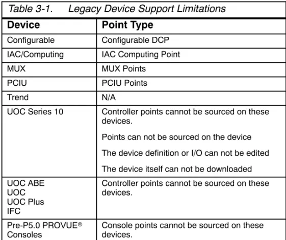Table 3-1. Legacy Device Support Limitations