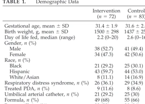 TABLE 1.Demographic Data