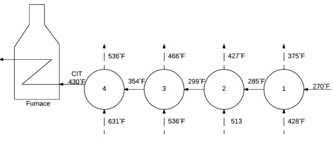 Figure 1: Four heat exchanger case. Temperature values are given for initial, clean condition