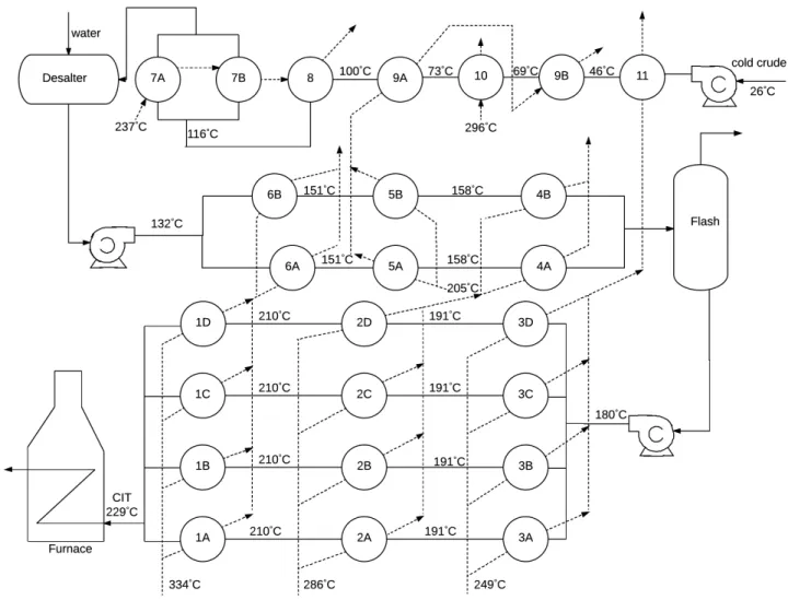 Figure 3: 25 unit HEN case. Solid lines, cold (crude) streams; dashed lines, hot streams; CIT, crude inlet temperature to furnace