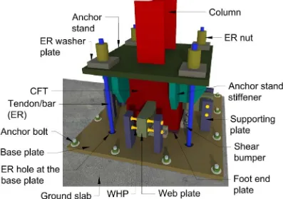 Figure 3.1 Three-dimensional representation of the proposed column base with 8 WHPs [figure designed in SketchUp (Trimble, 2016)]  