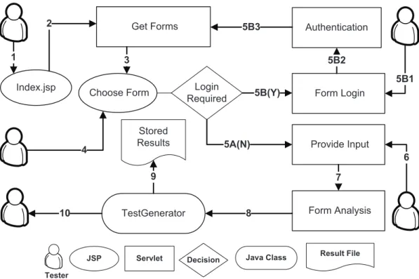 Figure 4.1: AutoBypass Architecture