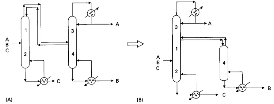 Figure 11 shows the evolution from the prefrac-tionator in Figure 11A to the thermally coupled pre-fractionator in Figure 11B