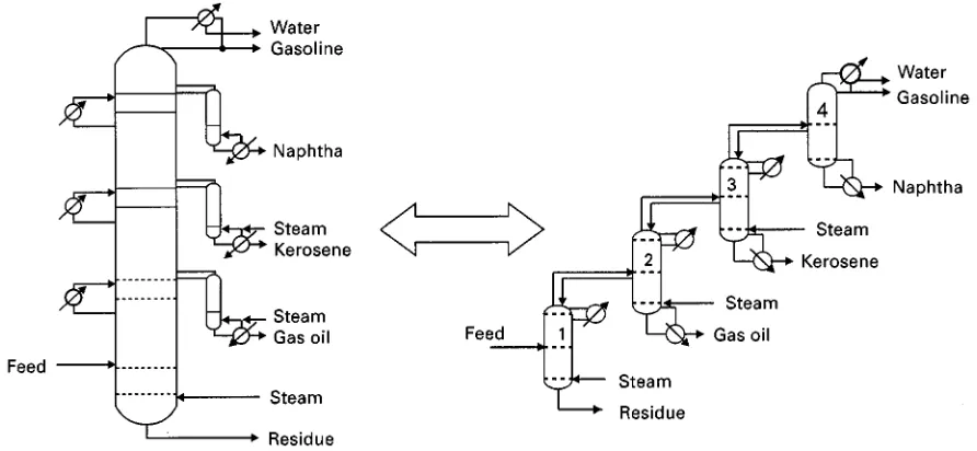Figure 9The typical crude oil distillation column decomposes to a sequence of simple columns in the indirect sequence.