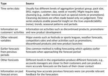 Table 3 Types and source of available information (based on Fields et al. (2006)) 