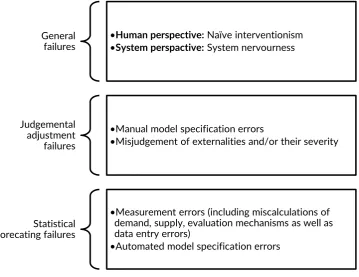 Figure 7 Main factors causing demand-planning failures 