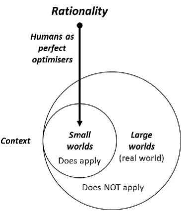 Figure 10 Concept of Small and Large worlds (based on Savage 1961)