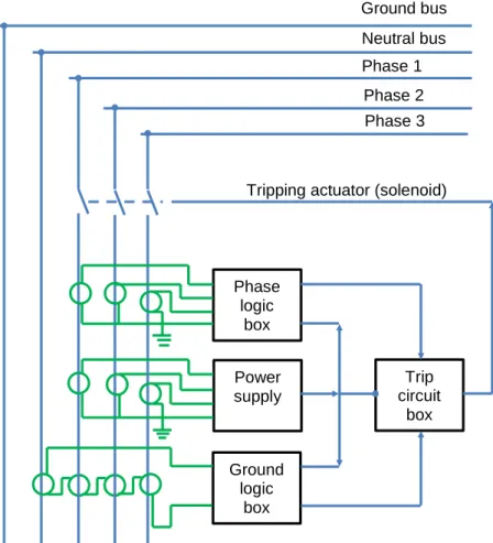 Figure 1. Functional scheme of static-trip element 