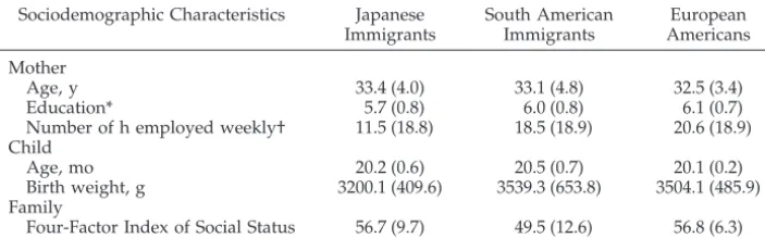 TABLE 1.Descriptive Statistics for Sample Sociodemographic Characteristics