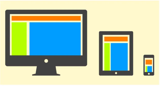 FIGURE 3. Fluid layout web page at various devices 