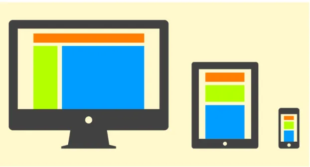 FIGURE 5. Adaptive layout web page at various devices 
