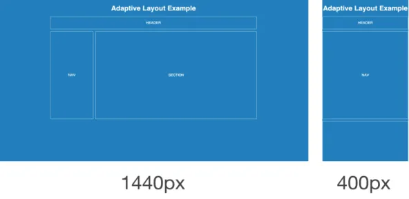FIGURE 6. Adaptive layout web page example in two browser window sizes 