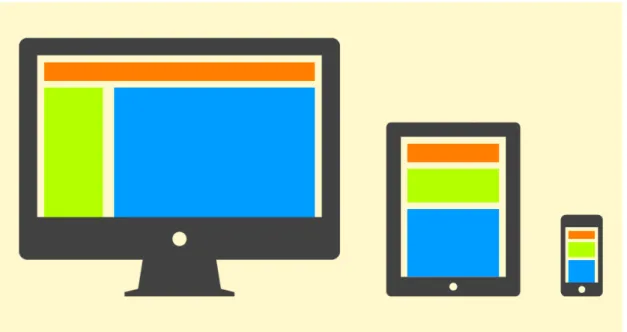 FIGURE 7. Responsive layout web page at various devices 