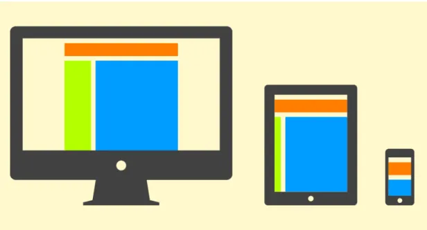 FIGURE 1. Fixed layout web page at various devices 