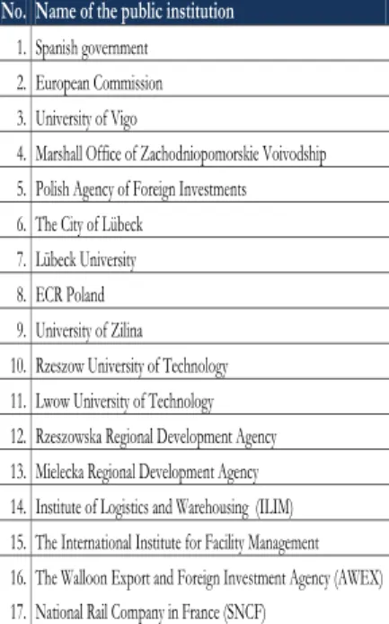 Table 3. List of  the public institutions  involved in the best practices