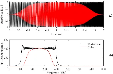 Figure 2.12: (a) Comparison of an un-windowed linear chirp (black) and Tukey-Elliptical windowed linear chirp (red) time signal; (b) corresponding frequency spectra