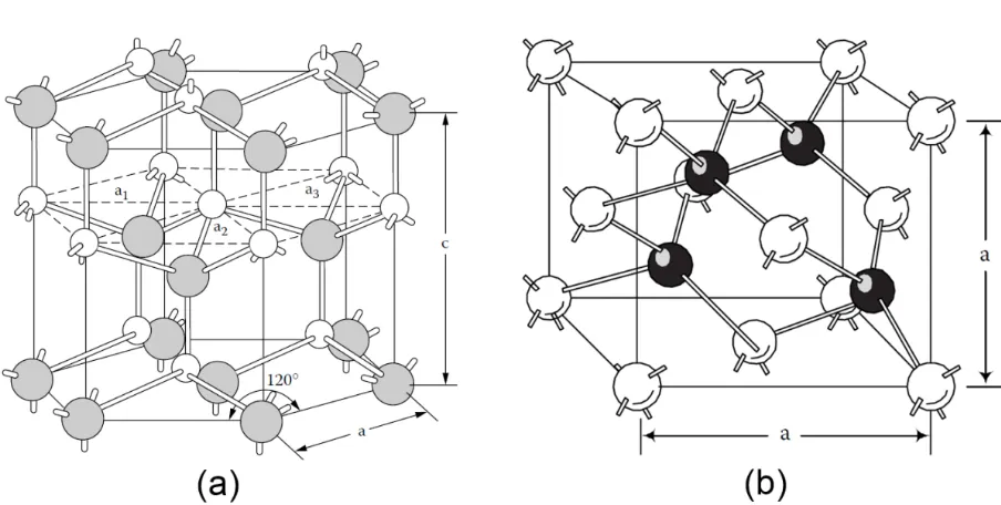 Figure 2.1: Hexagonal (a) and cubic (b) SiC lattice, dark spheres represent Si and lightones are C [22].