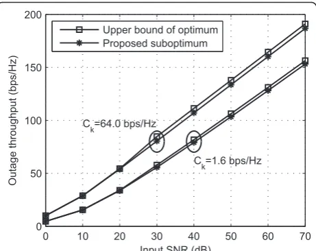 Figure 2 plots both the suboptimal results and the