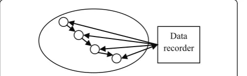 Figure 3 A series of scenarios for evaluating the multi-hopcommunications.