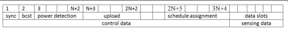 Figure 5 TDMA frame format.