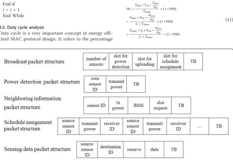 Figure 7 Data packet structures.