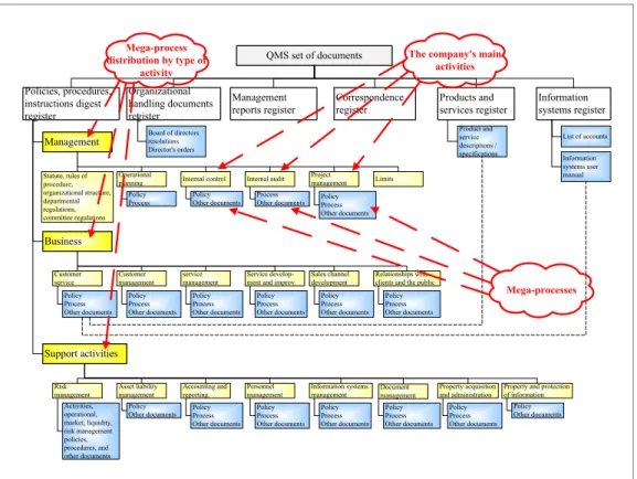 Figure 4. Mega-process map (Source: developed by the authors) Figure 4. Mega-process map 
