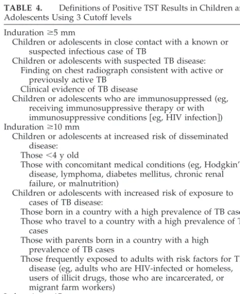 TABLE 4.Definitions of Positive TST Results in Children andAdolescents Using 3 Cutoff levels