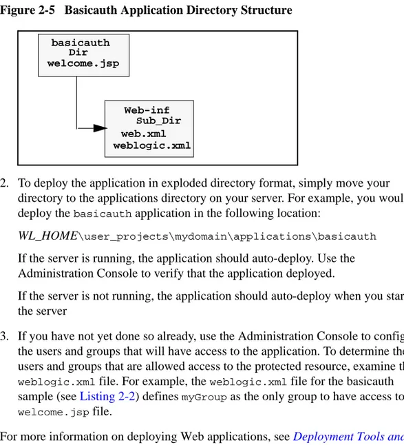 Figure 2-5 Basicauth Application Directory Structure