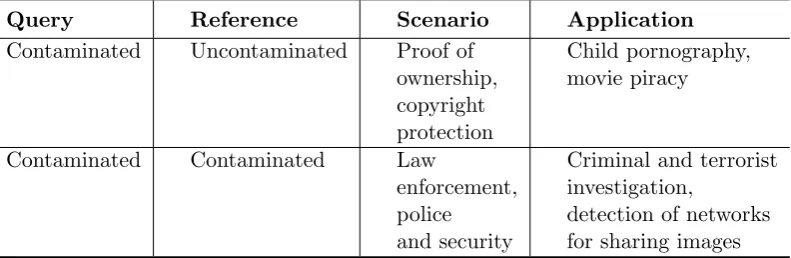 Table 2.1: Two typical contamination cases