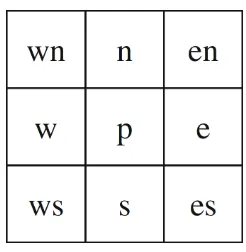 Figure 2.3: Neighborhood of the center pixel to be predicted. This ﬁgure is excerptedfrom [4].