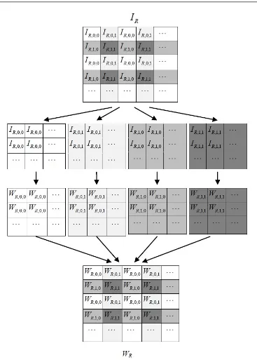 Figure 2.5: The color-decoupled noise residual extraction process for the red channel.This ﬁgure is excerpted from [6].