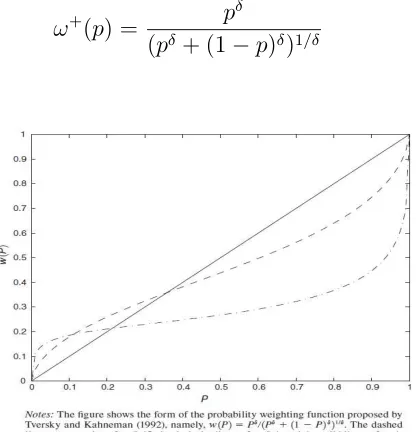 Figure 2.3: The Probability Weighting Function