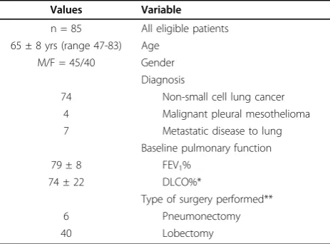 Table 1 Baseline characteristics