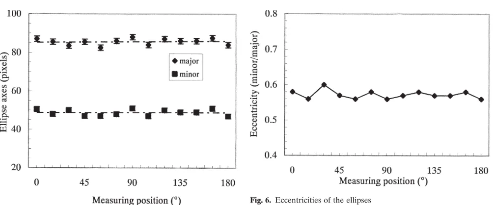 Fig. 4. The detected quasi-ellipsesof the laser spot scattering pattern.Each binary image corresponds tothe image in the same positions inFig
