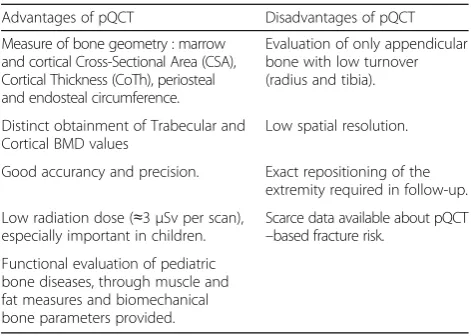 Table 2 Pros and cons of pQCT for bone health evaluation indevelopmental age [180]