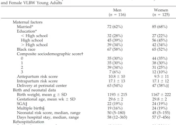 TABLE 1.Maternal Demographic Status and Infant Birth, Neonatal, and Infancy Data for Maleand Female VLBW Young Adults