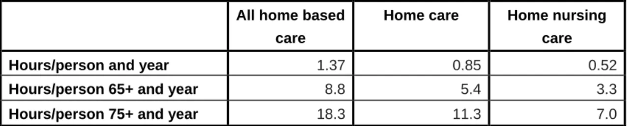 Table 7: Hours of formal home based care, 2001-2003, Austria (without Vorarlberg)  All home based 