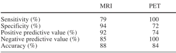 Table 2). Examples of true-negative and true-positive MRI and PET findings are given in Figs