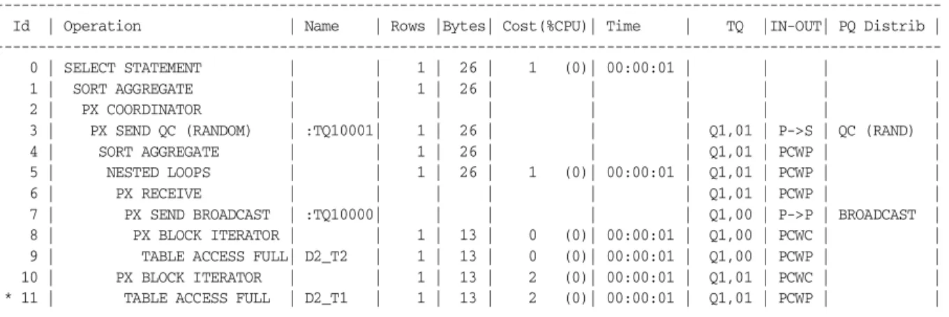 Table created.