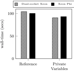 Figure 3.7: Optimisations to
