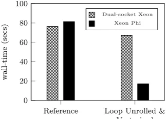 Figure 3.10: Optimisations to the Field-Summary kernel