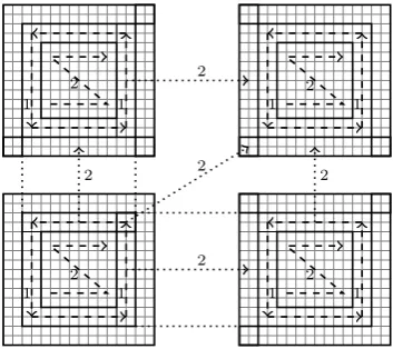 Figure 4.2: Cell calculation order for communication-computation overlap