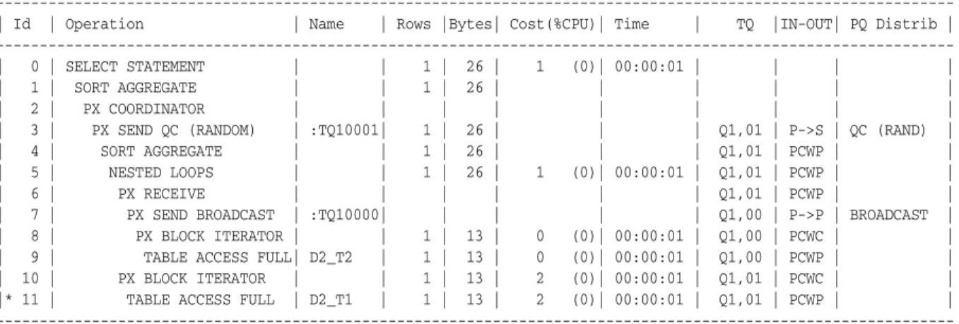 Table created.