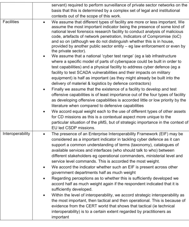 Table A.3 below outlines the relationship between indicators in each capability category and  the Maturity Index scores
